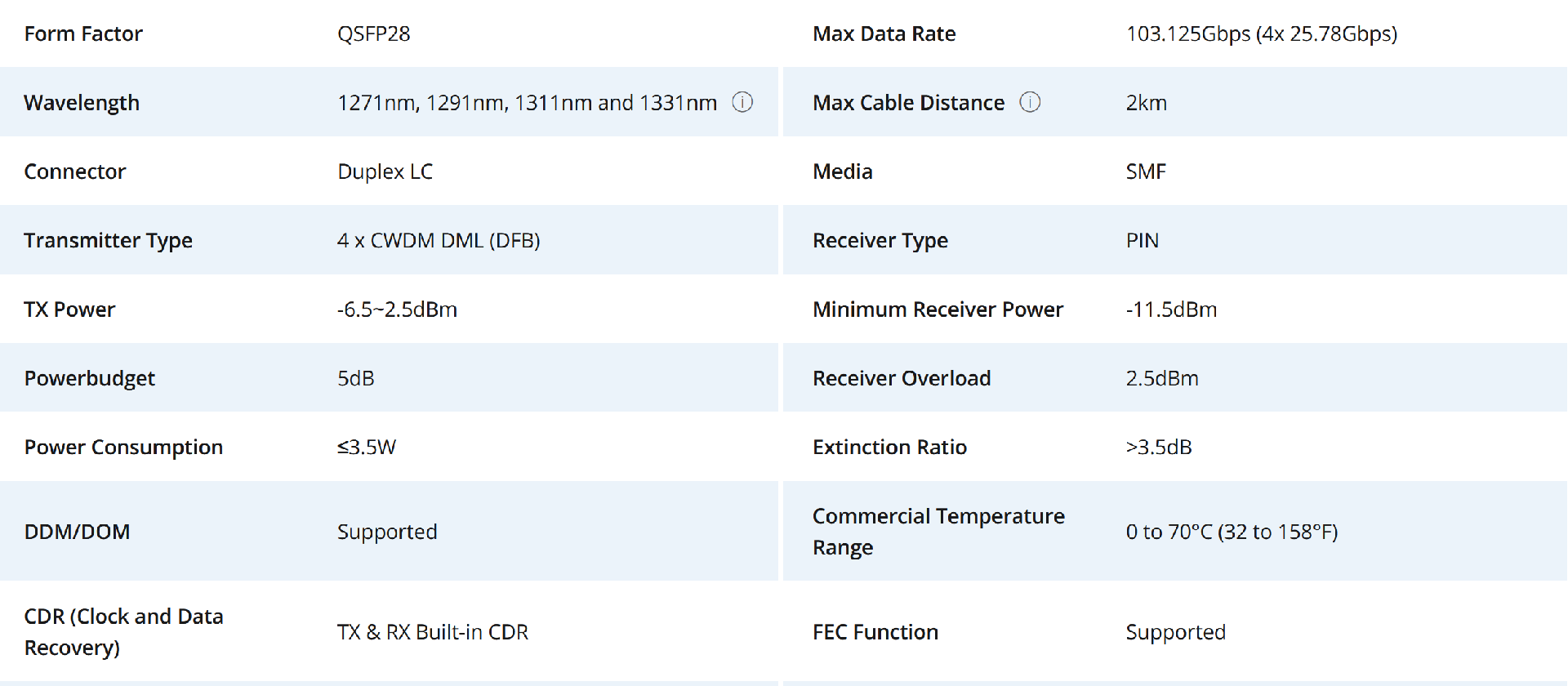 100G CWDM4 3.png